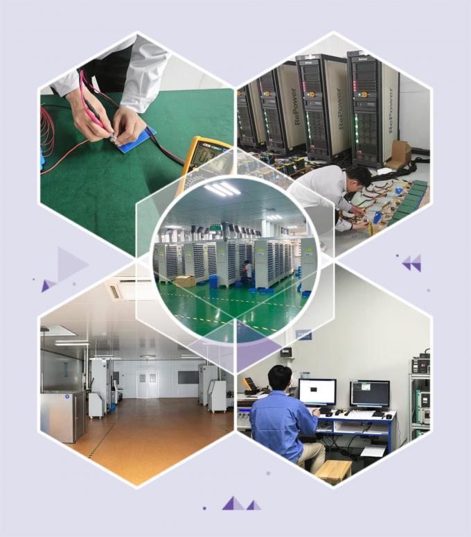 HEFEI ECOLITE ENERGY CO., LTD. Controllo di qualità